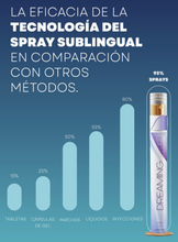 Cargar imagen en el visor de la galería, Dreaming™ Spray Armonía y Sueño Profundo